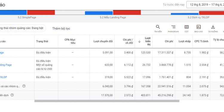 Cách xây dựng bộ từ khóa quảng cáo Google đơn giản và hiệu quả
