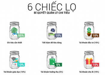 Chia Sẻ Cách Thức Quản Lý Tài Chính Cá Nhân Của Mình